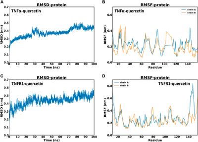 Drug repurposing based on the similarity gene expression signatures to explore for potential indications of quercetin: a case study of multiple sclerosis